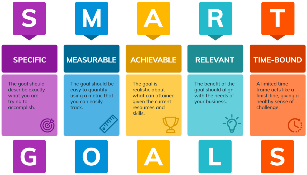 How to set SMART customer service goals (with 15 examples) | Enchant Smart thing find samsung